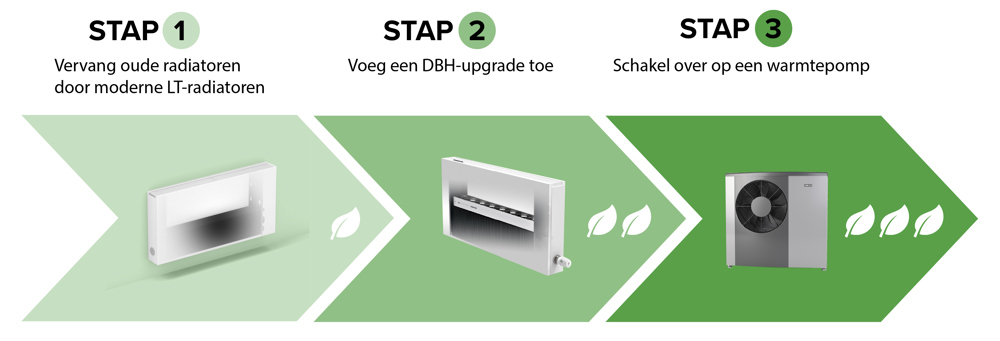 STAPPENPLAN 3 100