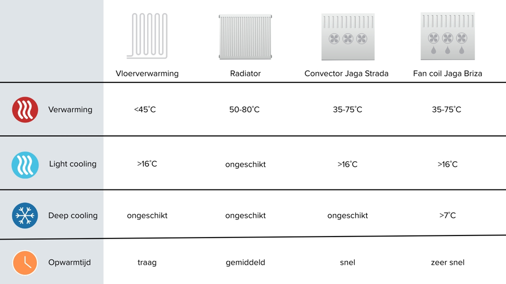 Heating 45˚C 50 80˚C 35 75˚C 35 75˚C (2)
