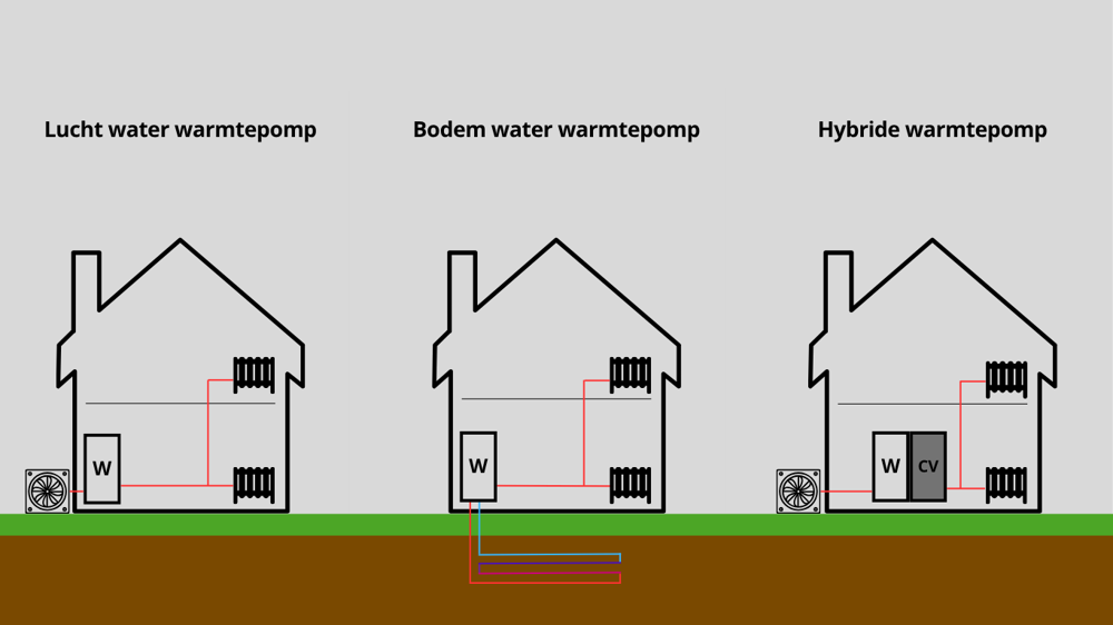3 Kolommen Tabel Website Lay Out (1)